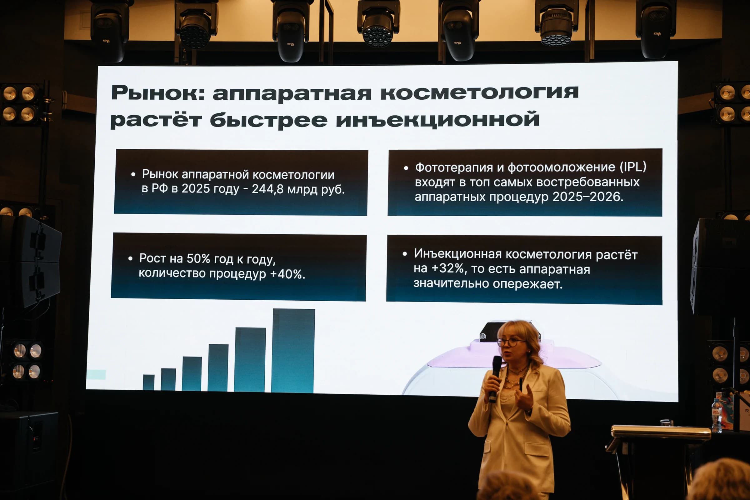Слайд доклада: рынок аппаратной косметологии растёт быстрее инъекционной